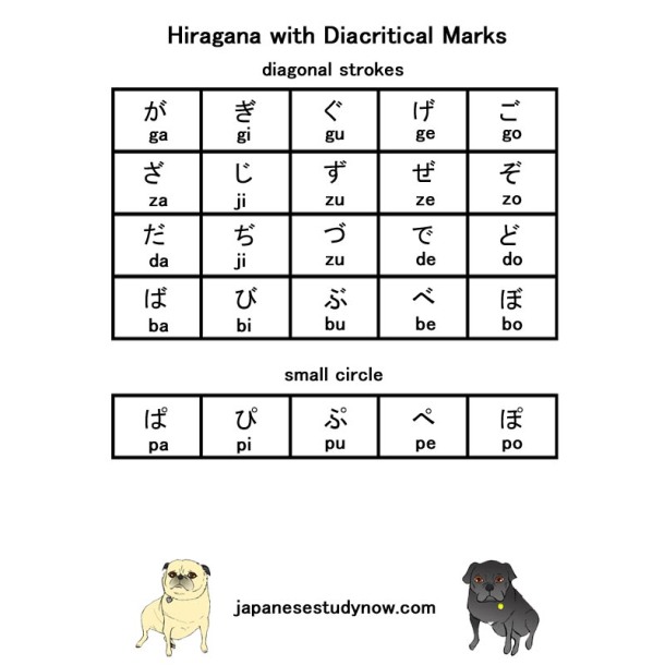 Haragana Chart diacritical