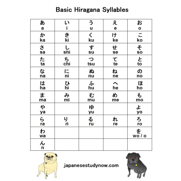 Haragana Chart