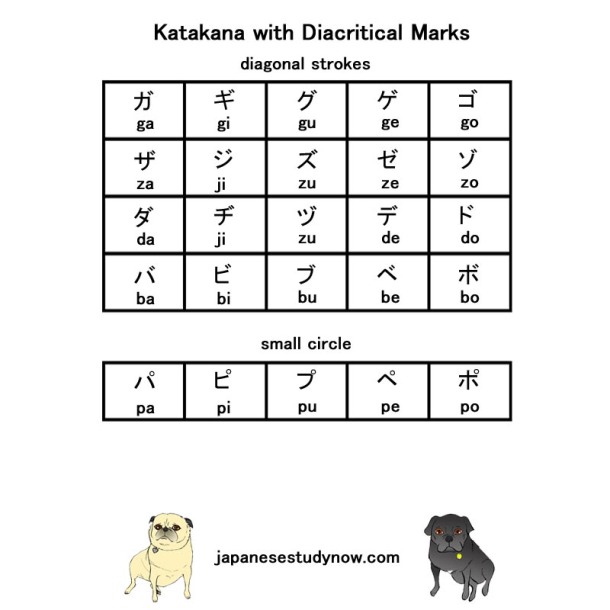 Katakana Chart diacritical